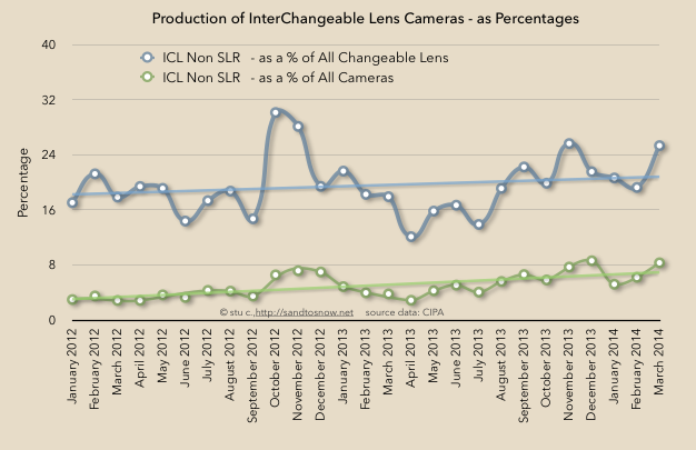 ICL percentages
