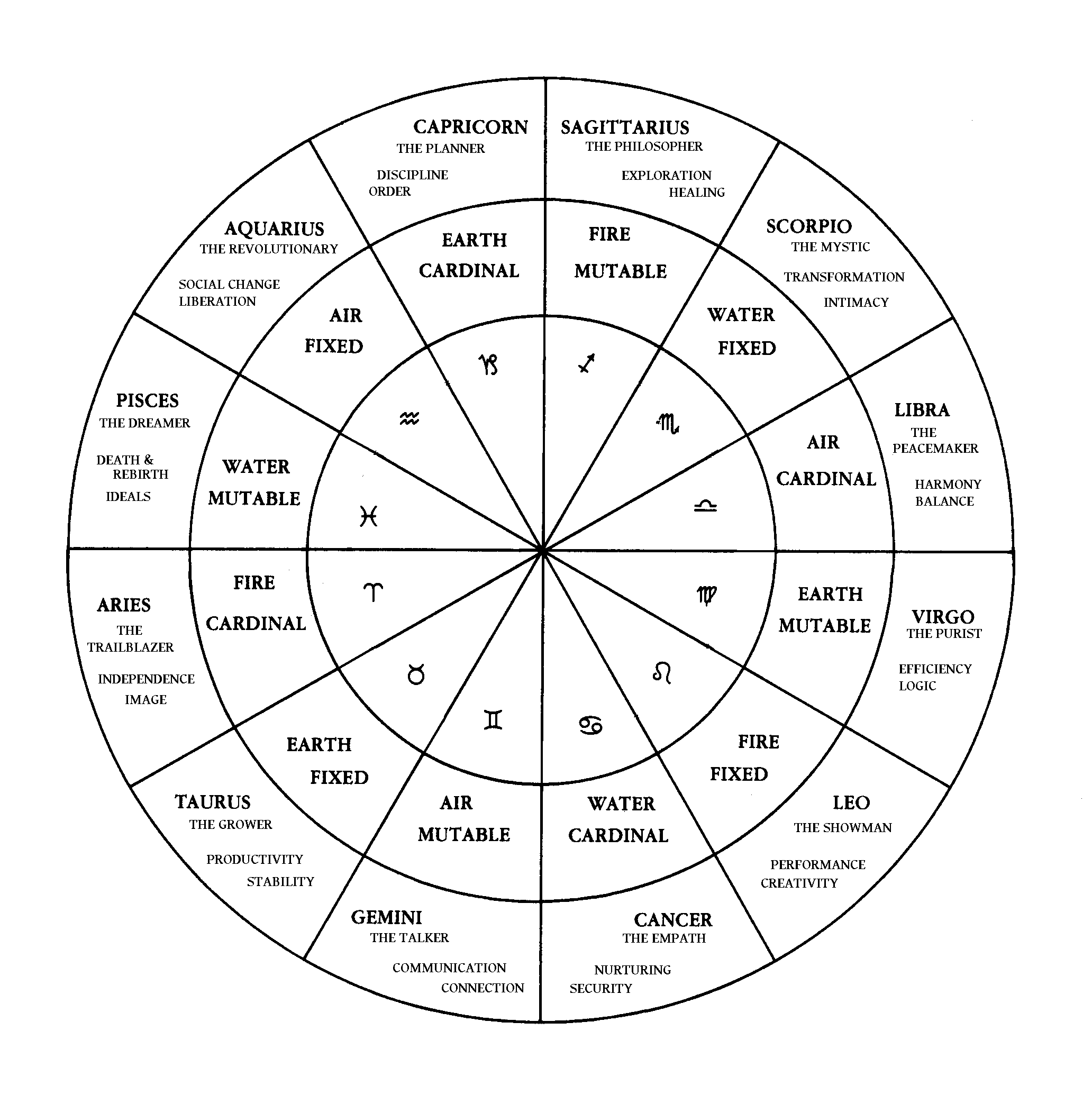 astrology-wheel.gif