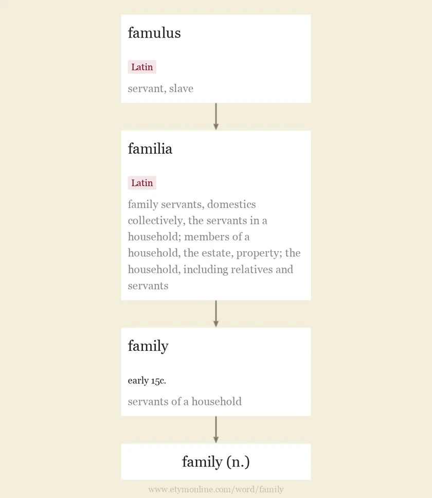etymology-family-1107p_l.jpg