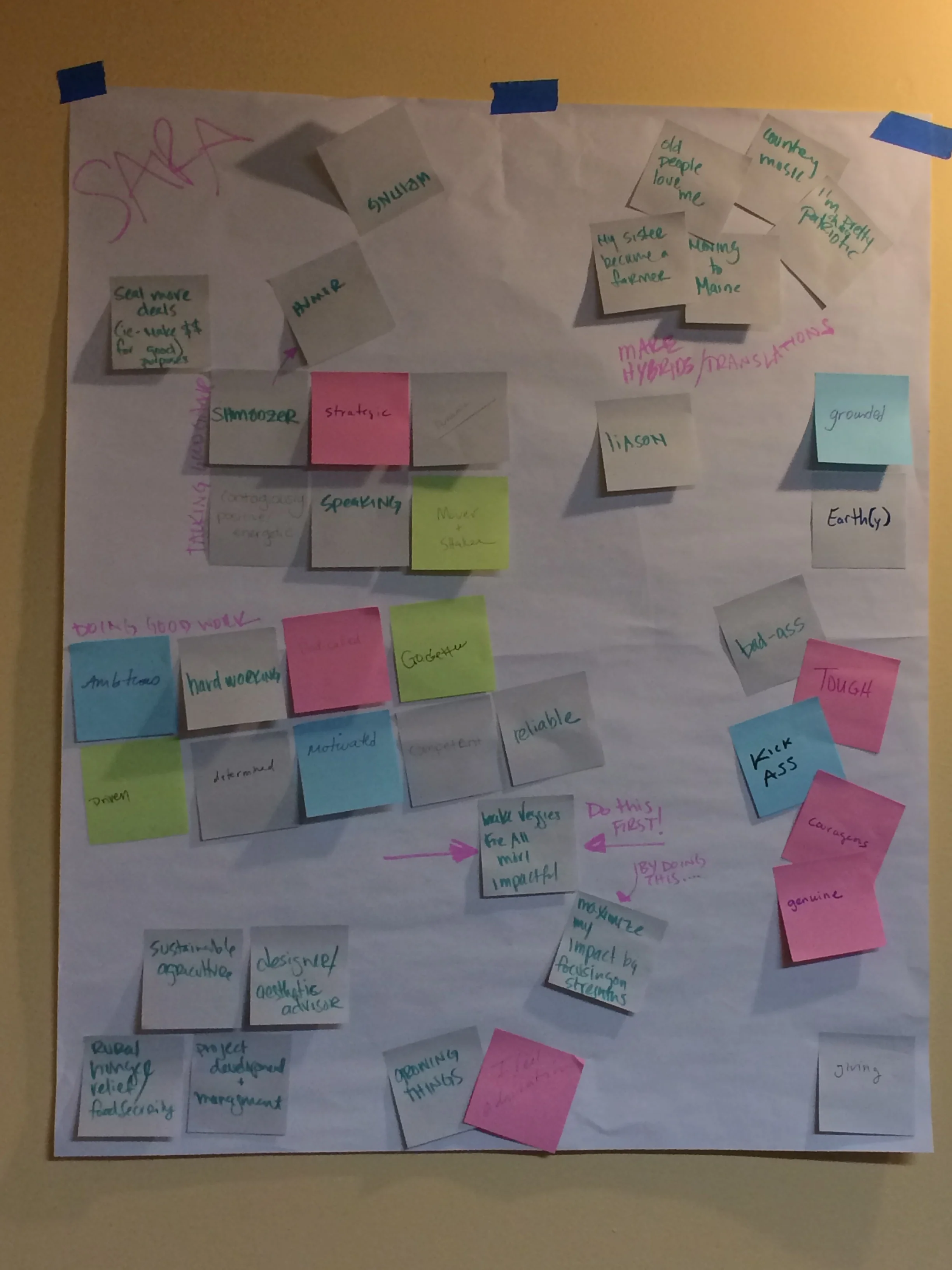 2013 Environmental Leadership Program New England Regional Class: Personal Branding workshop.