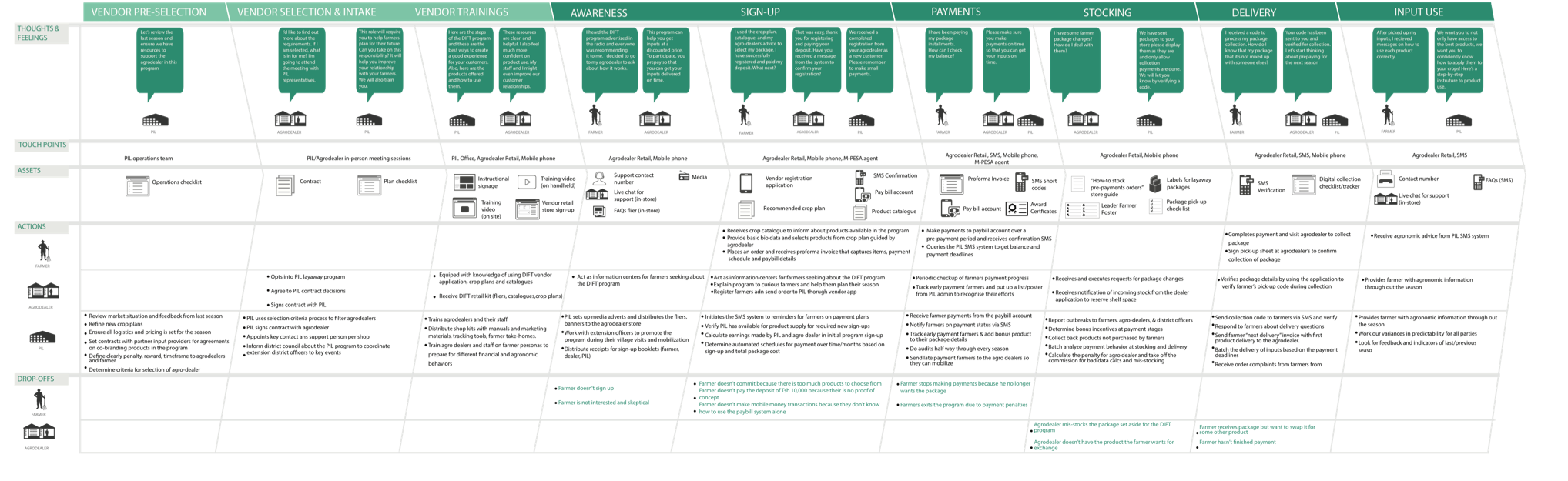 PIL service blueprint.png