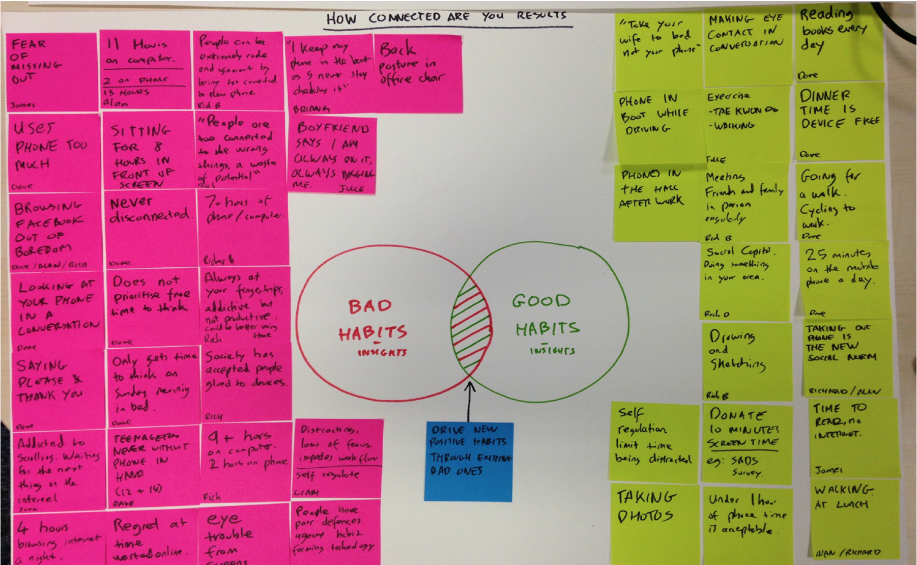 Chart Of Good And Bad Habits