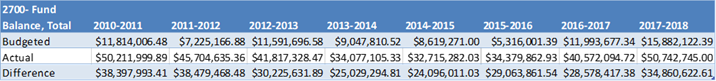 General Fund Balance Trend Chart.jpg.png