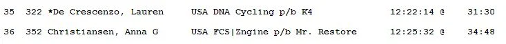 snip of results, Gila 2014