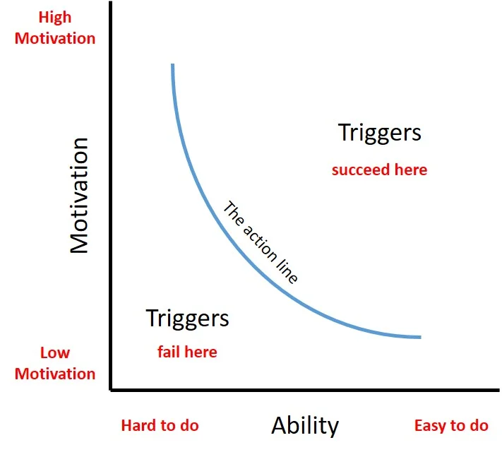 Fogg-Behavior-Model-1.jpg