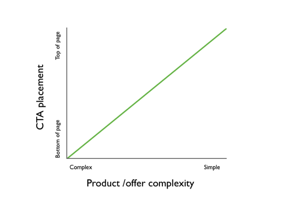 CTAplacement.png