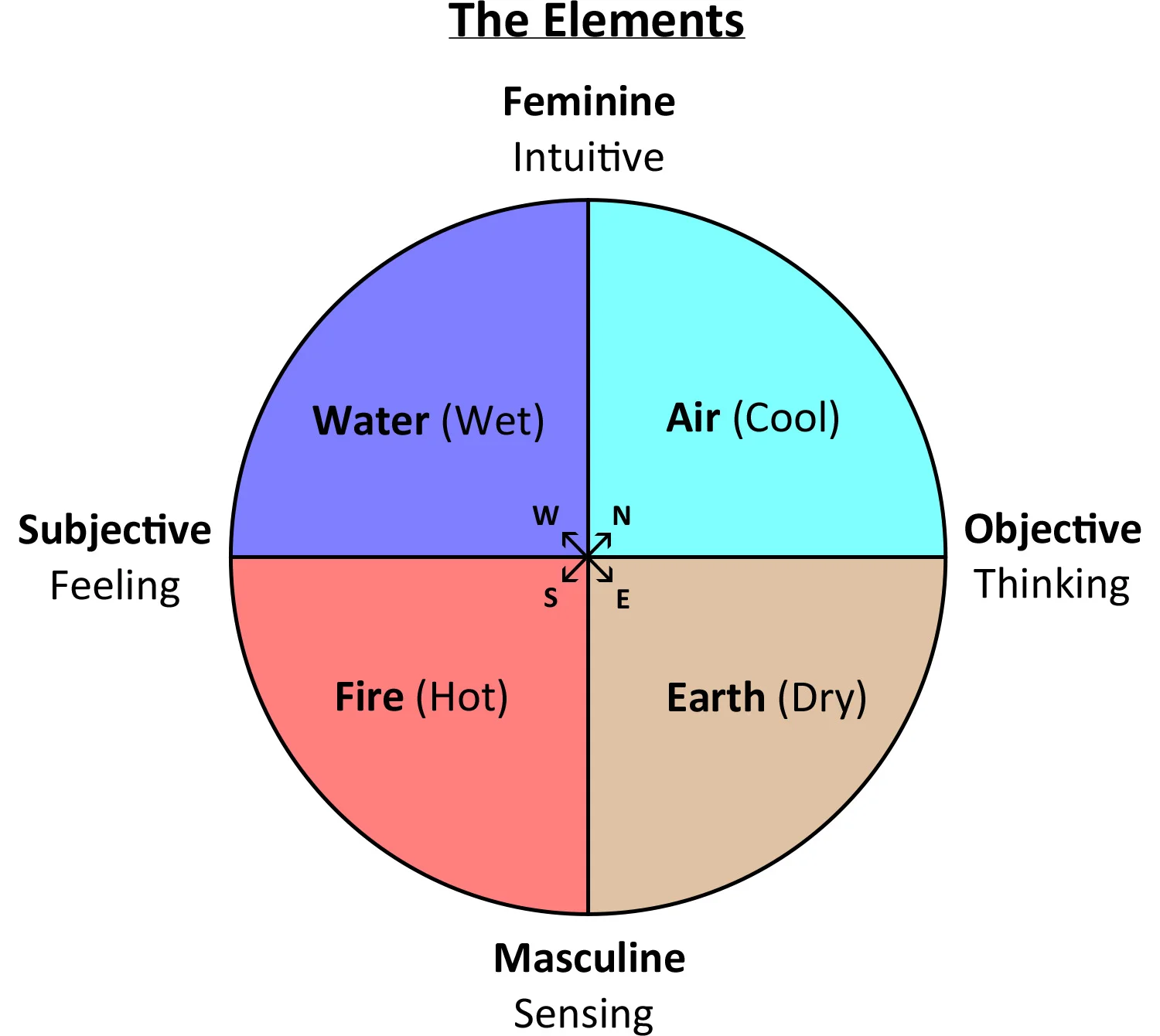 Elements1.jpg
