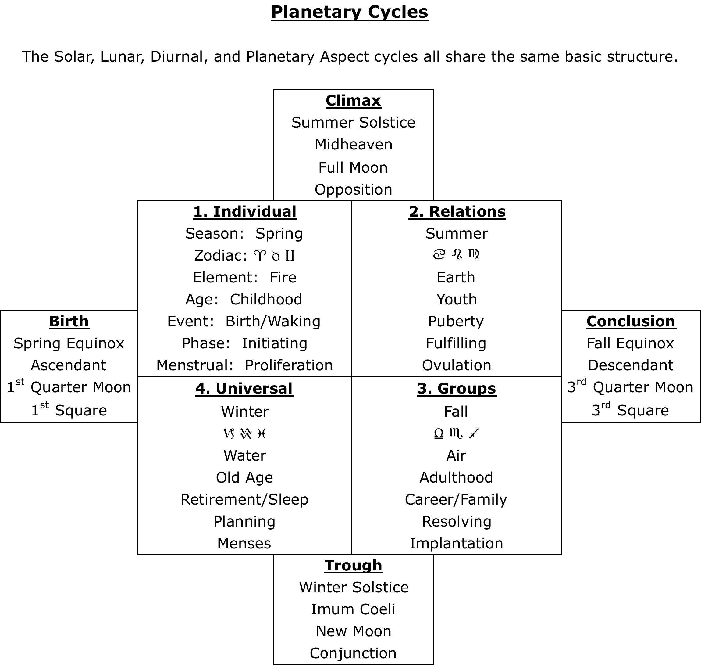 Planetary Cycles.jpg