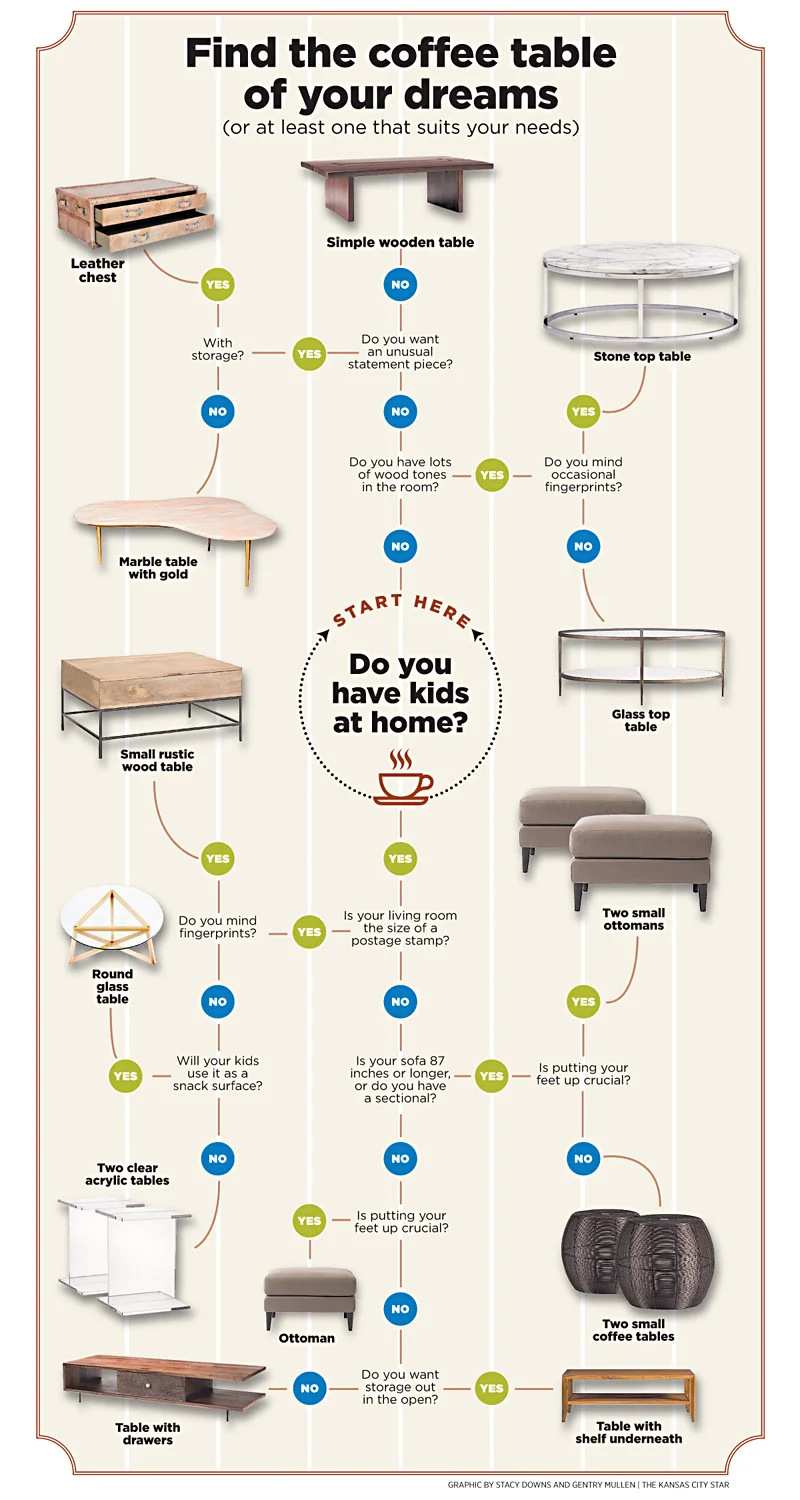 HH CoffeeTable flow chart.jpg