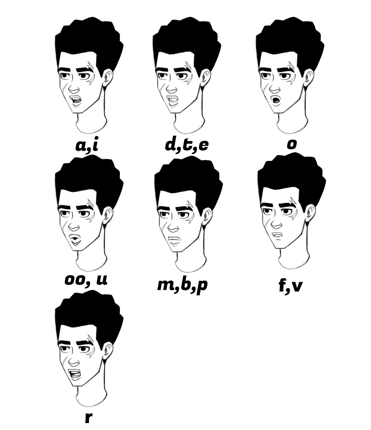 Shardz: Mouth Chart