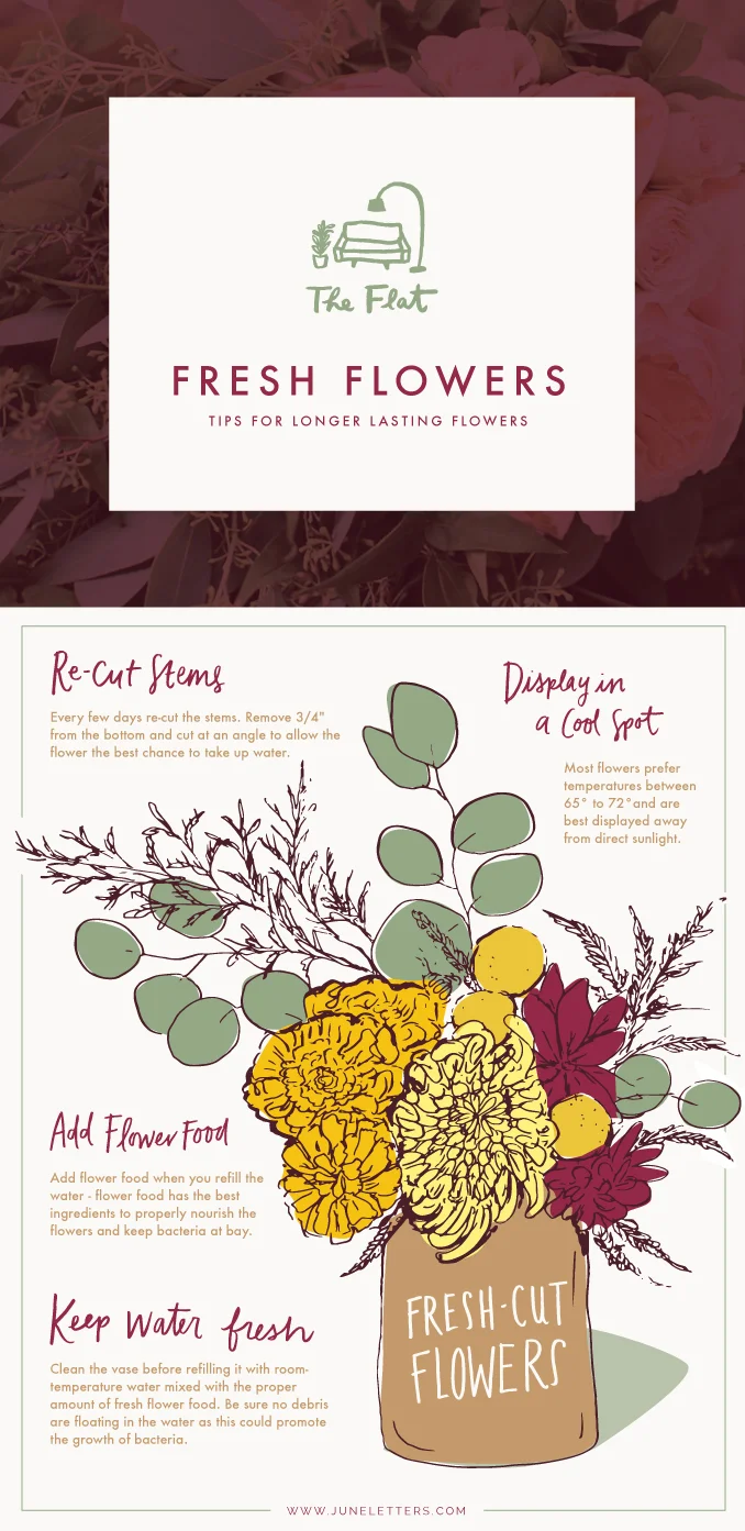 TheFlat-freshflowers.jpg