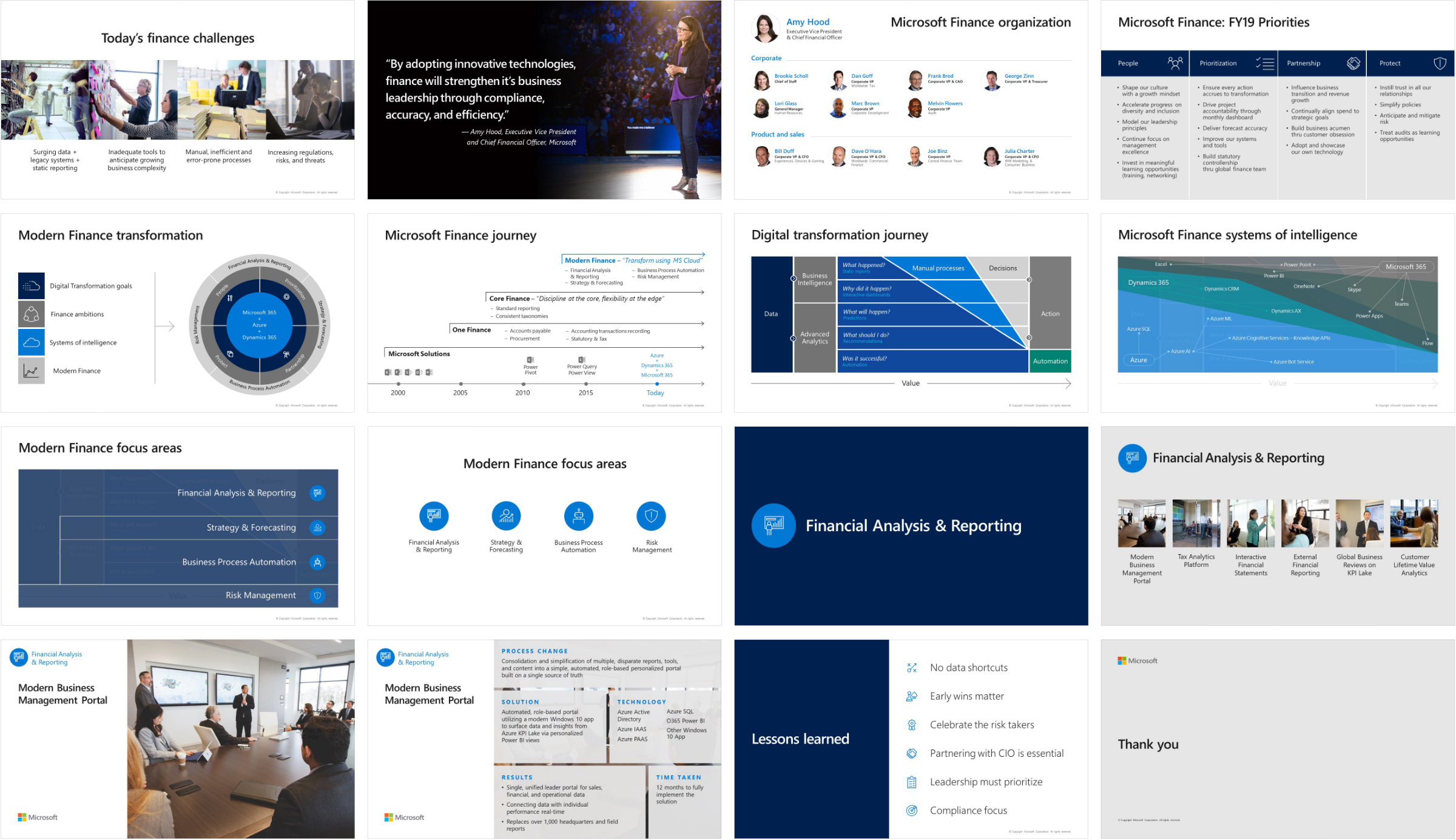 Sample of 16 slides showcasing various layouts used in the PowerPoint template for Modern Finance storytelling.