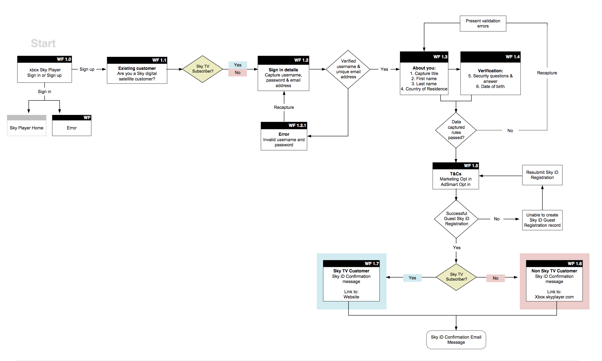 Screen Shot 2015-04-15 at 20.50.40.png