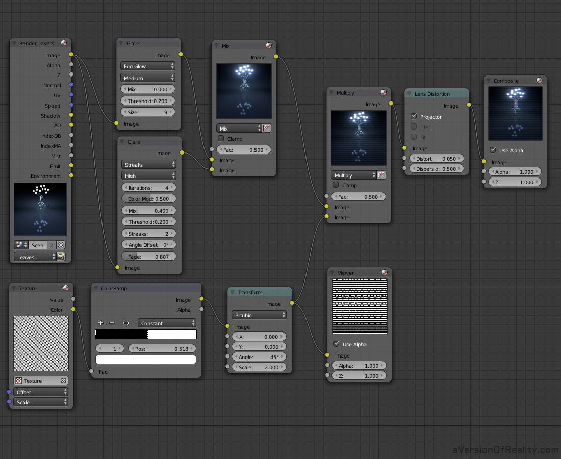 The full compositor nodes. Click for full resolution image.