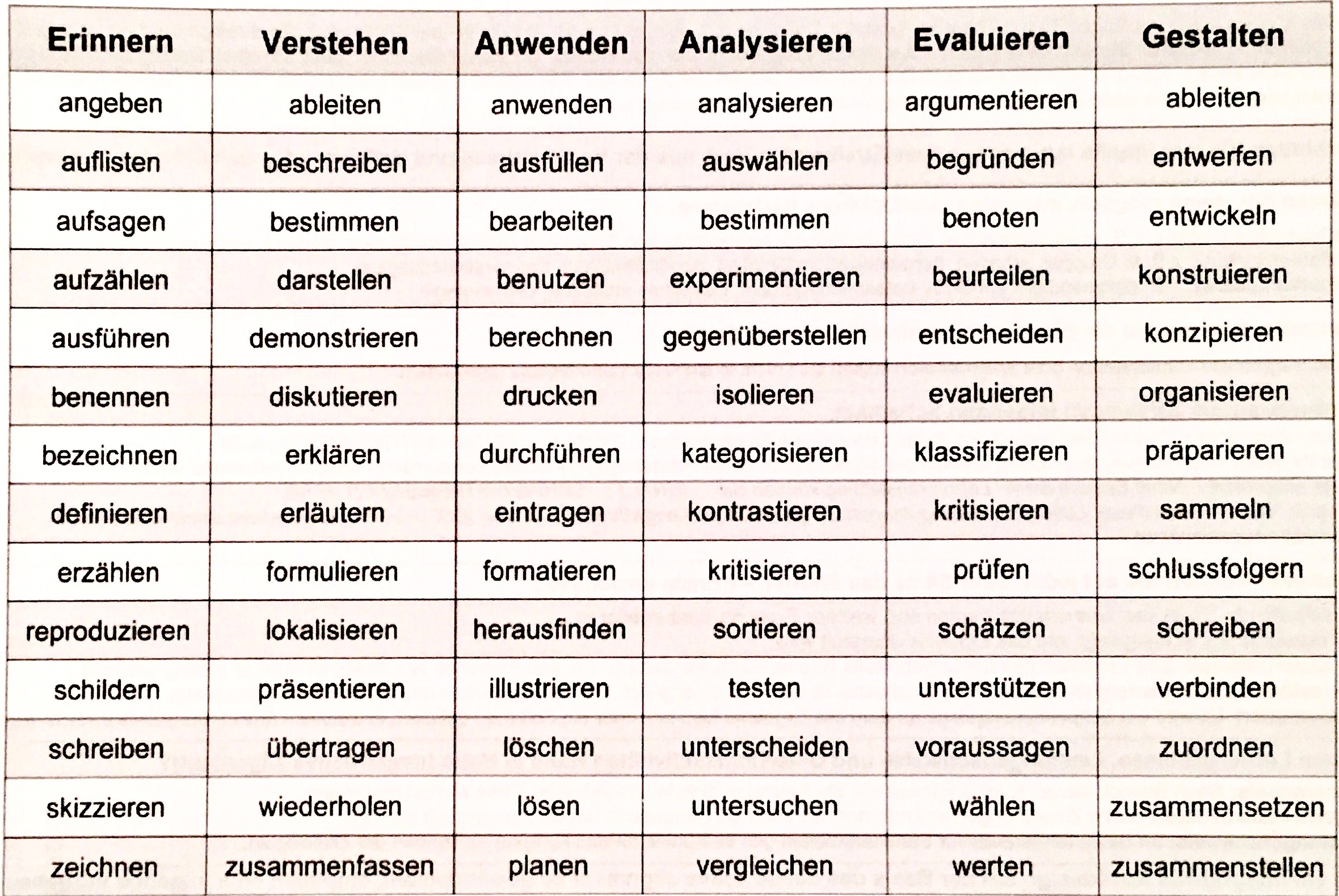 Quelle: Foto von Unterlagen aus der focus:lehre-Veranstaltung »WERKSTATT: Studienpläne überarbeiten«, geleitet von Dr. Olivia Vrabl.