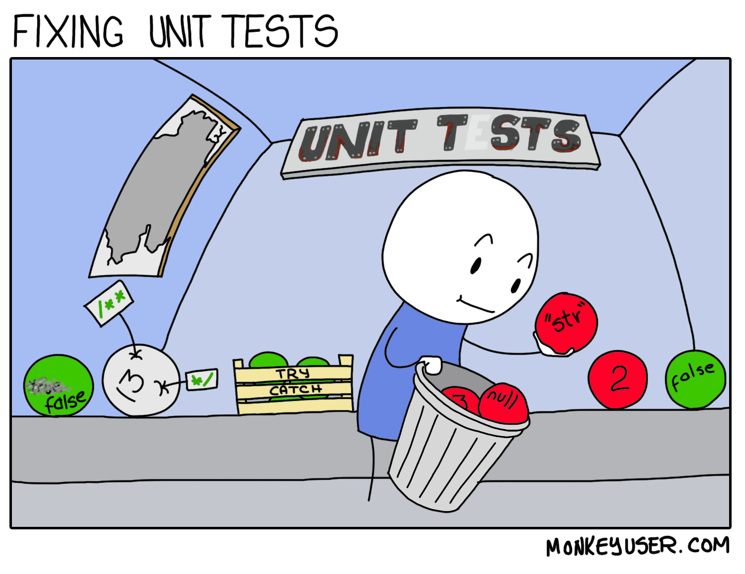 test data production and unit tests