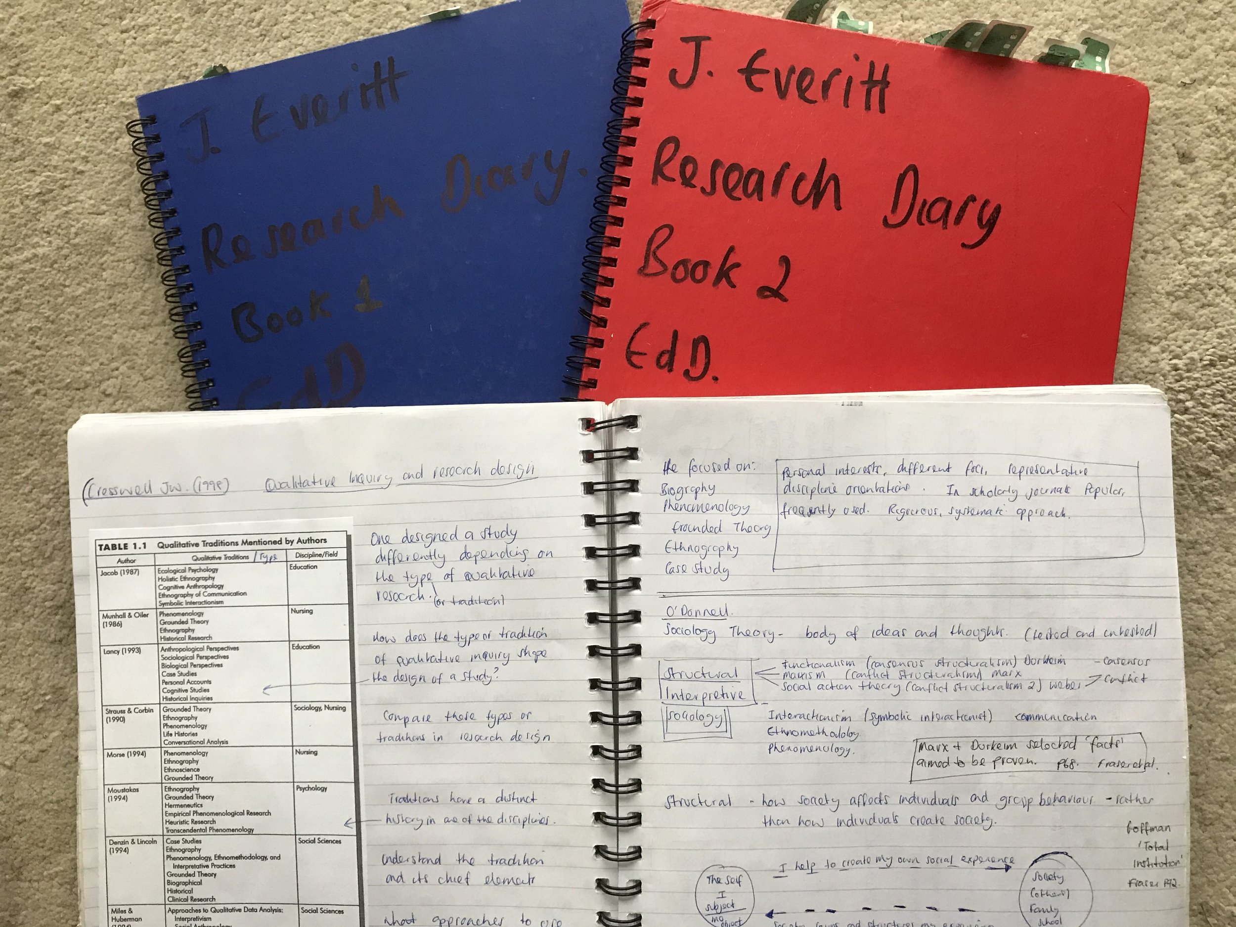 moodle external tool for research-diary-like activities