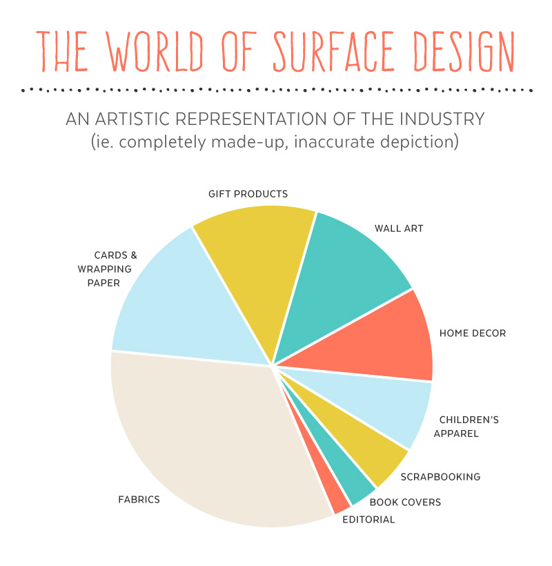 Surface Pattern Design: Meet 5 Out-Of-This-World Pattern Designers