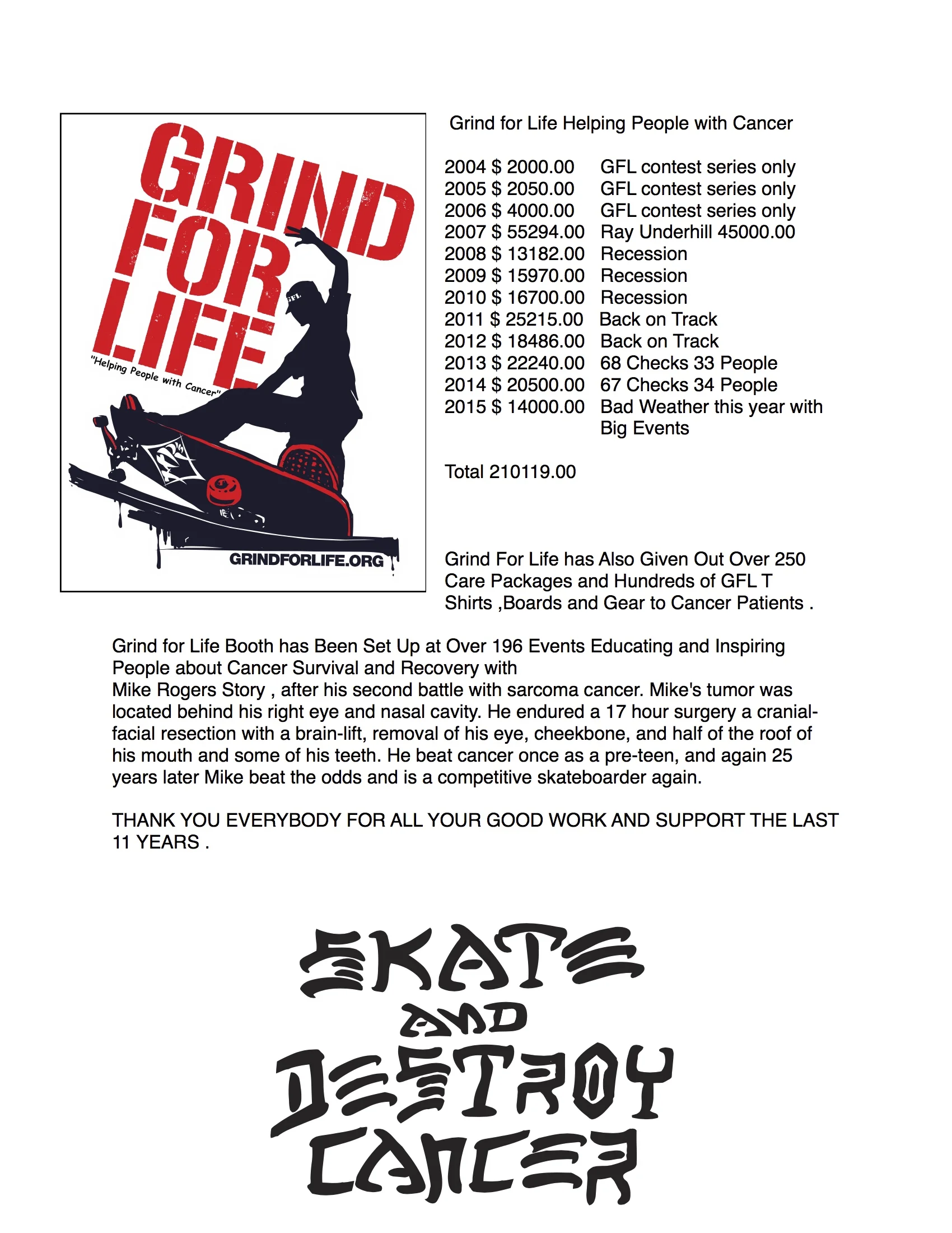 GFL Series Awards with theboardr.com at theboardr HQ December 3rd 