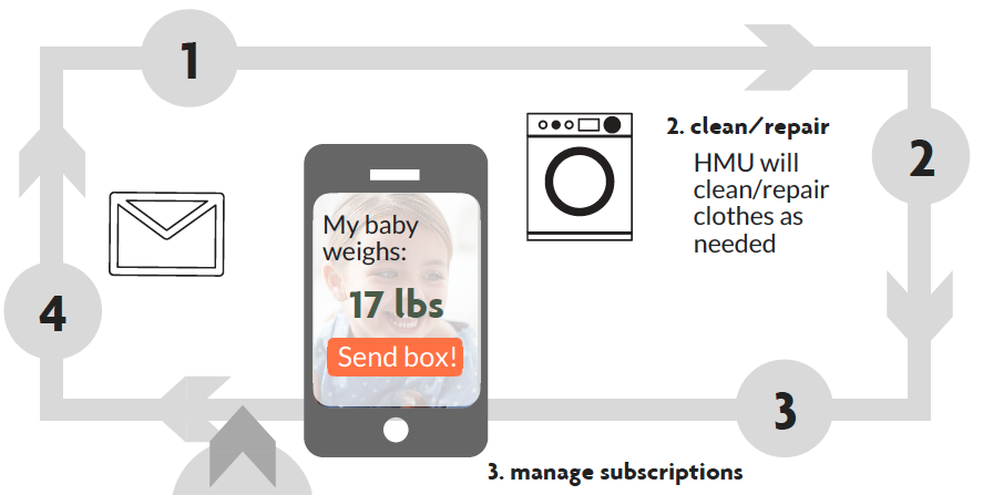 Booming Babies solution excerpt (image courtesy of Wege Prize).png