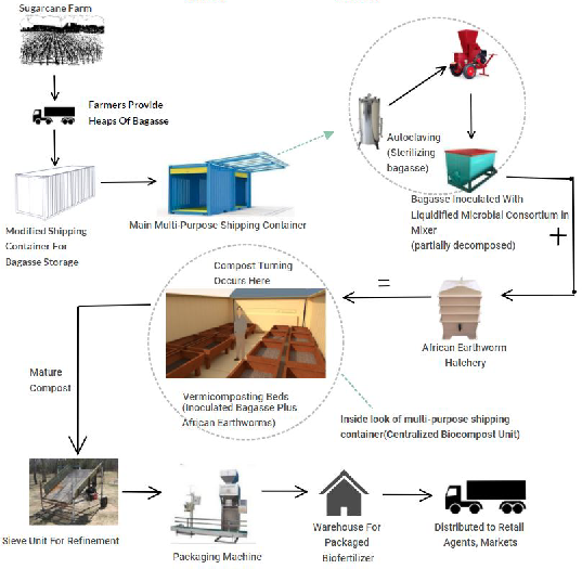 Sabon Sake solution excerpt (image courtesy of Wege Prize).png