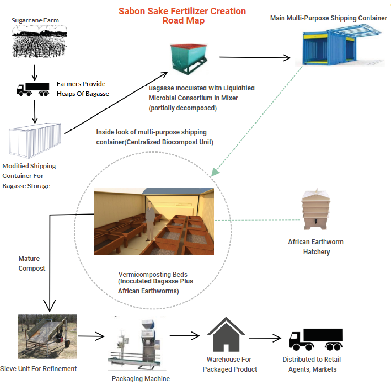 Sabon Sake solution excerpt