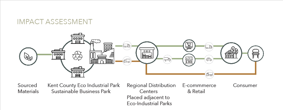 Considered Furniture solution excerpt