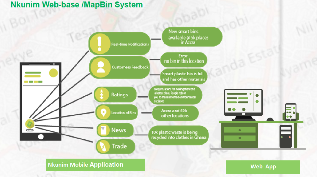 Nkunim solution excerpt
