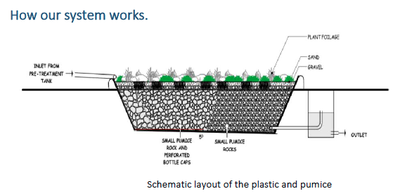 Wet Technik solution excerpt