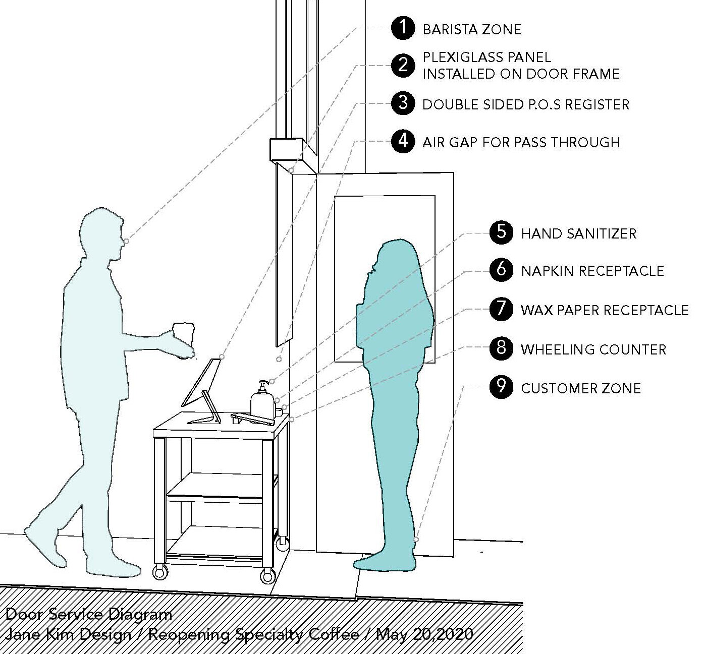 JKD Door Service Diagram_2020 0520.jpg