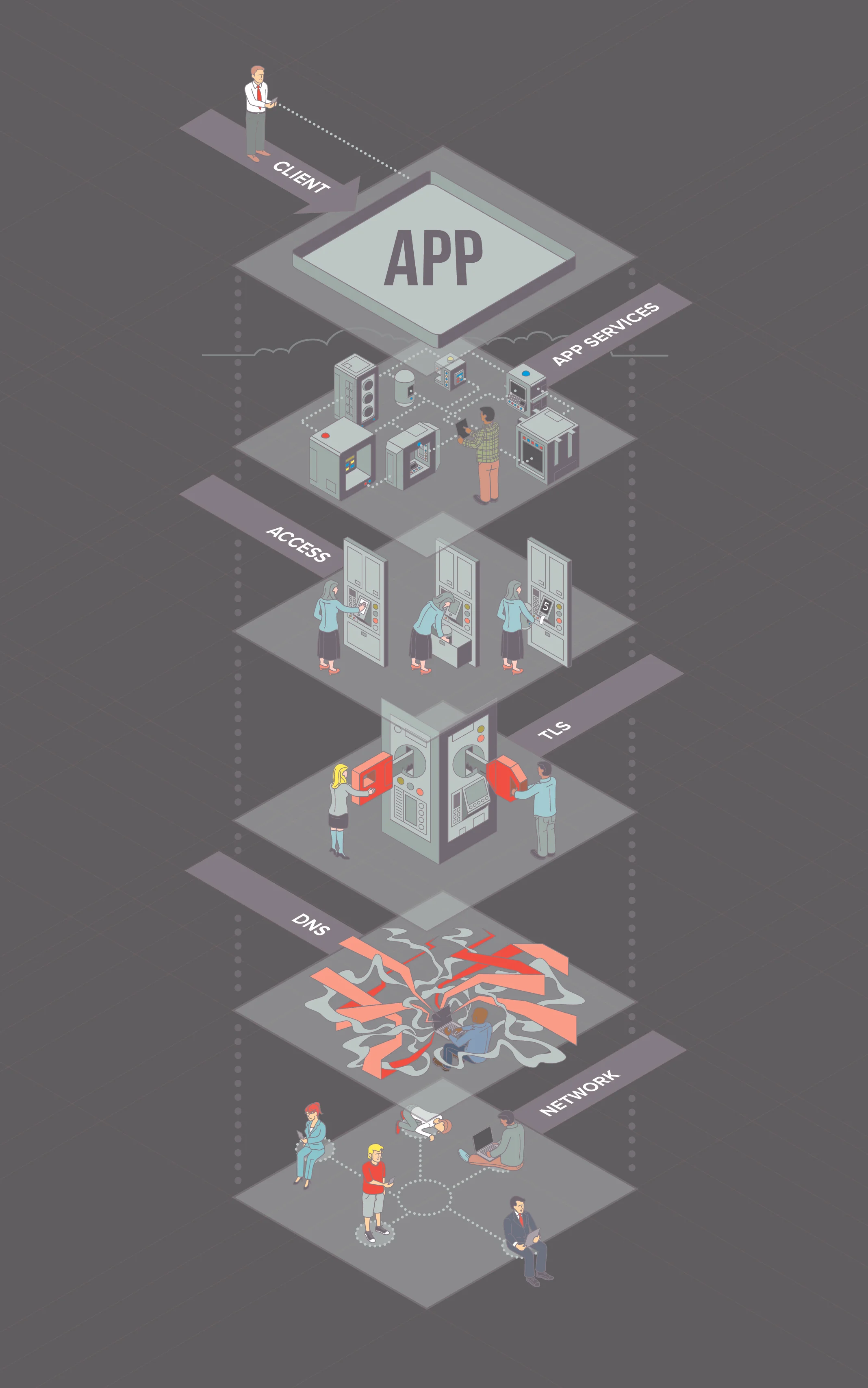 Application Security Tiers Revisited