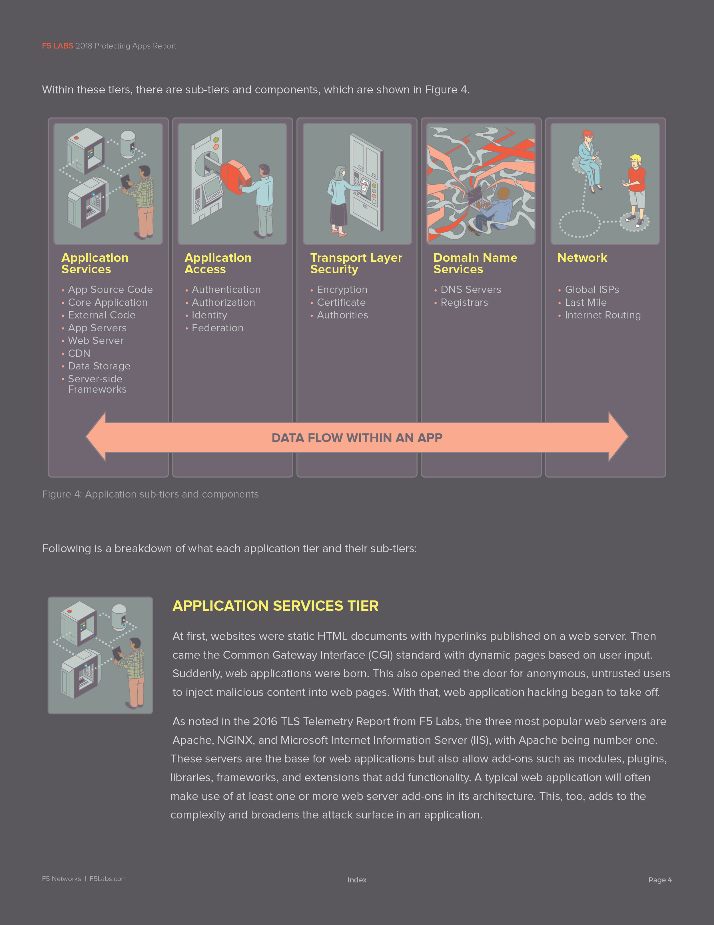 f5-tar-iot-4–appsec-ch1-20184.jpg