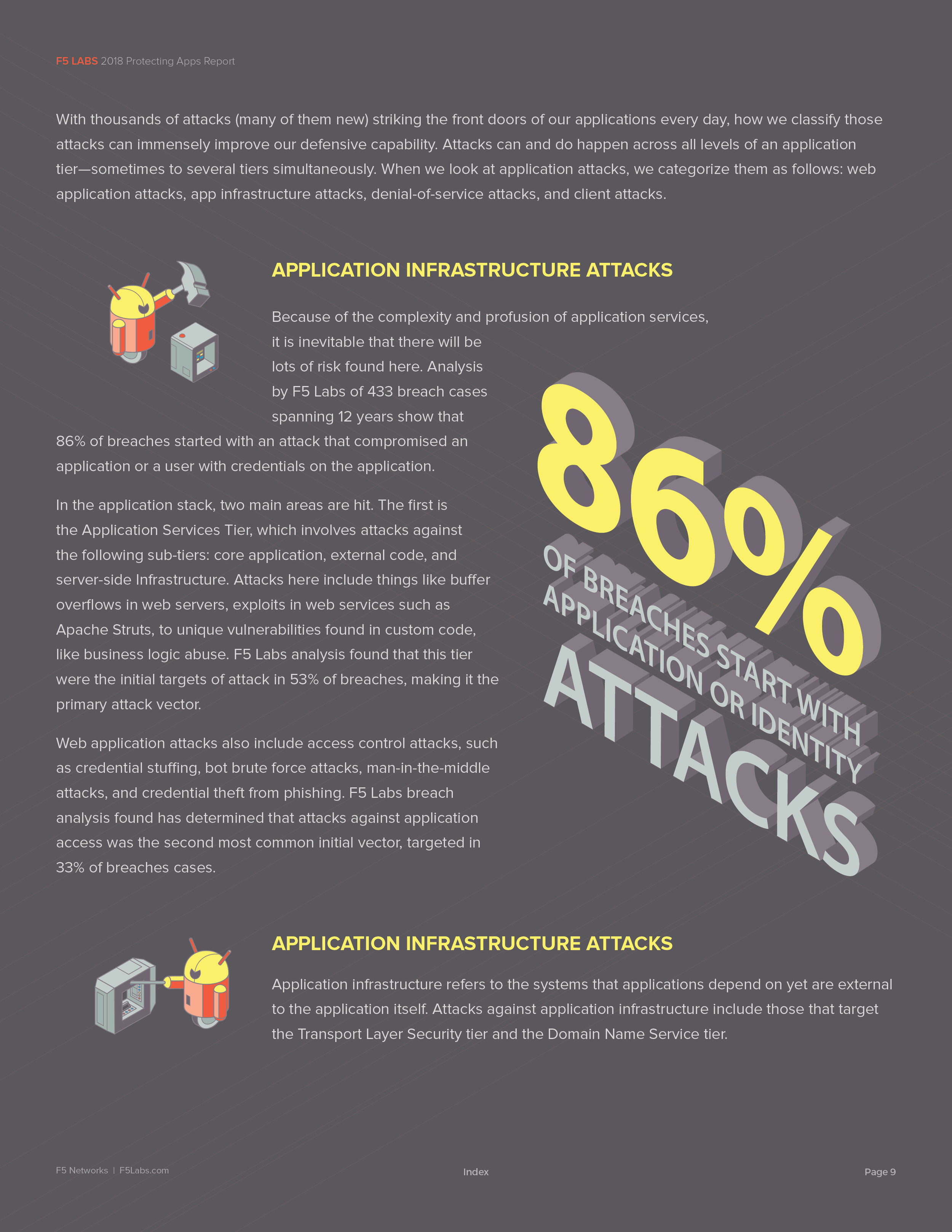 f5-tar-iot-4–appsec-ch1-20189.jpg