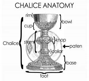 The Chalice we are making does not include all of the elements of this diagram, but the basic anatomy of a chalice is clearly illustrated here. Image from MIR Appraisal Services, Inc.