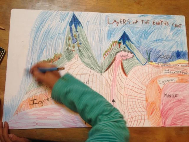 main lesson diagram