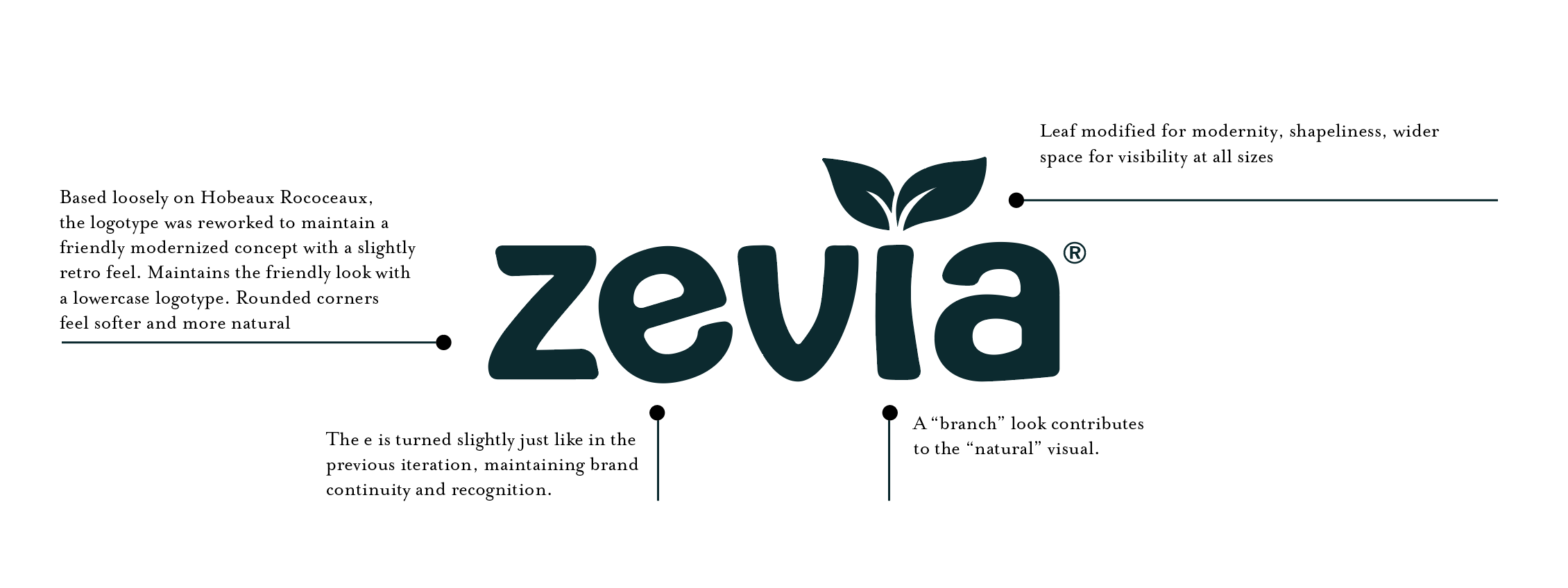 Zevia NewLogo_Explanation.png