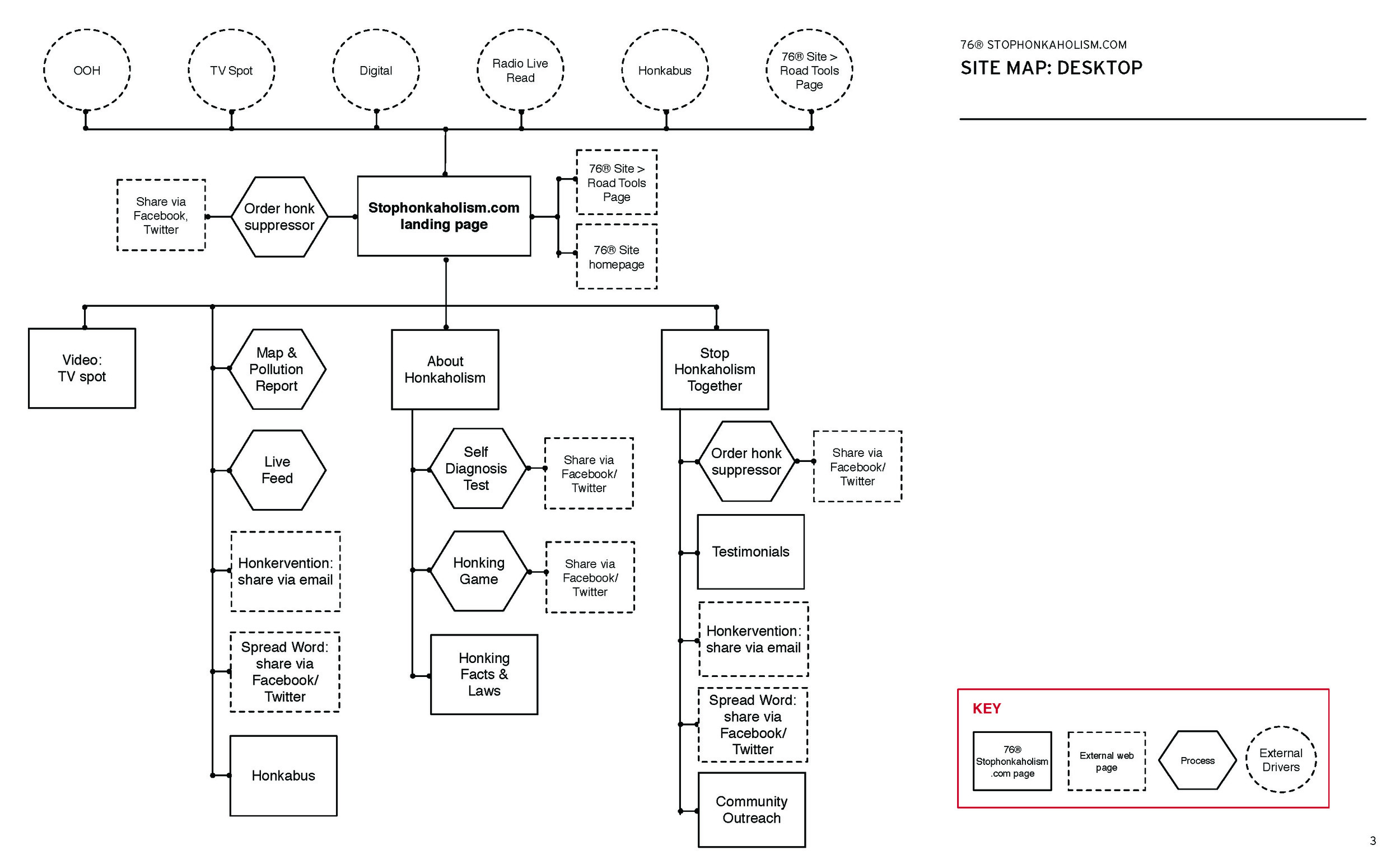 76_Honk_Wireframes_v2.1_Page_03.jpg