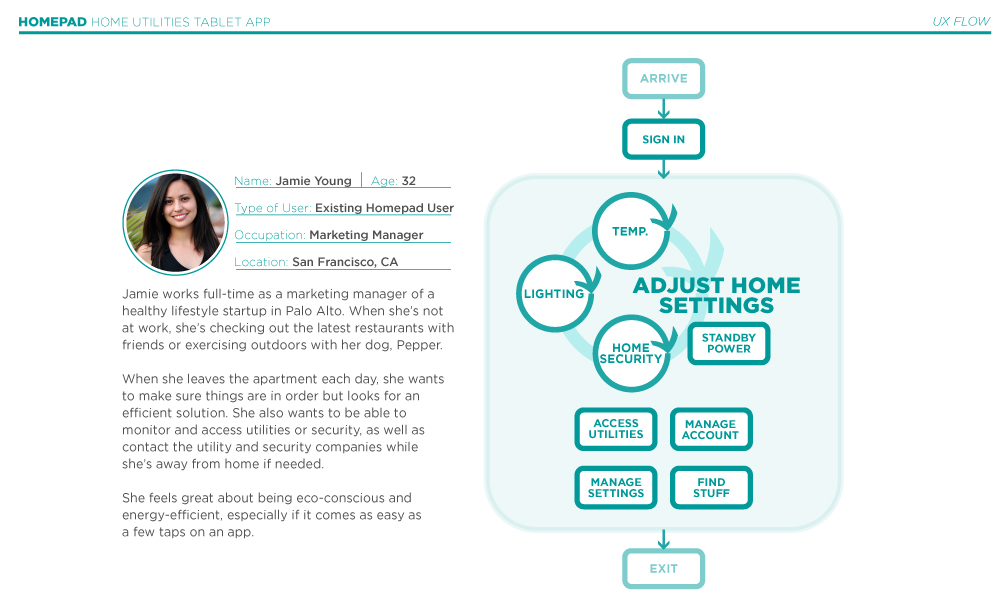 Homepad_user_flow.jpg