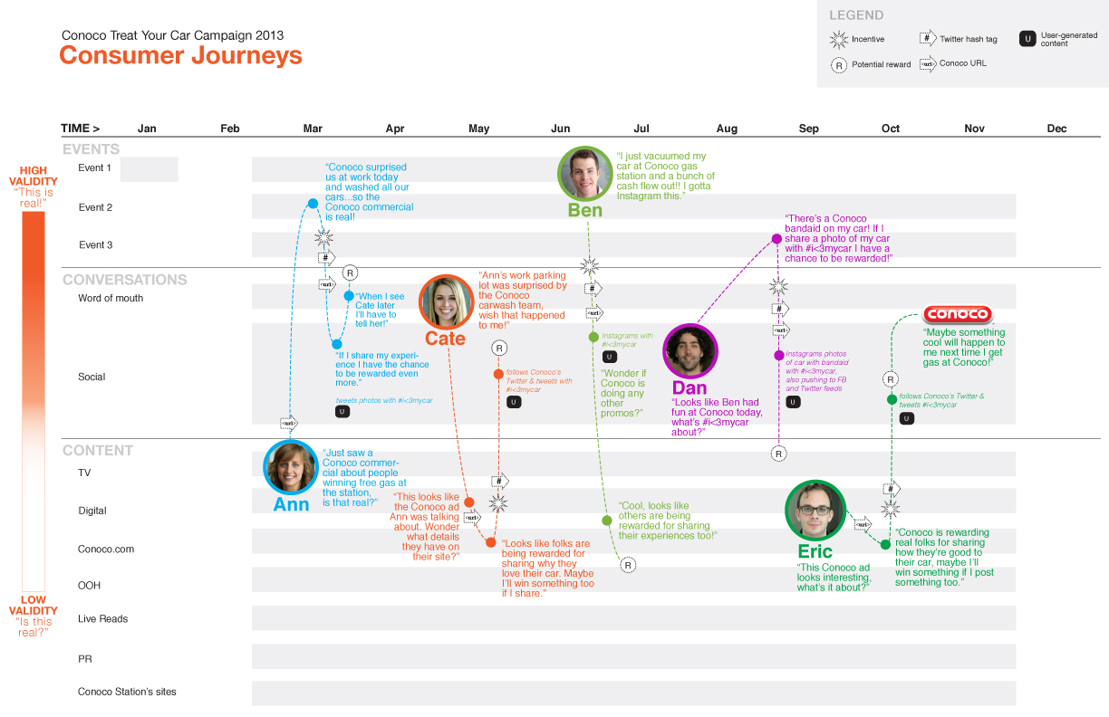 ConocoCare_userJourney_01e.jpg