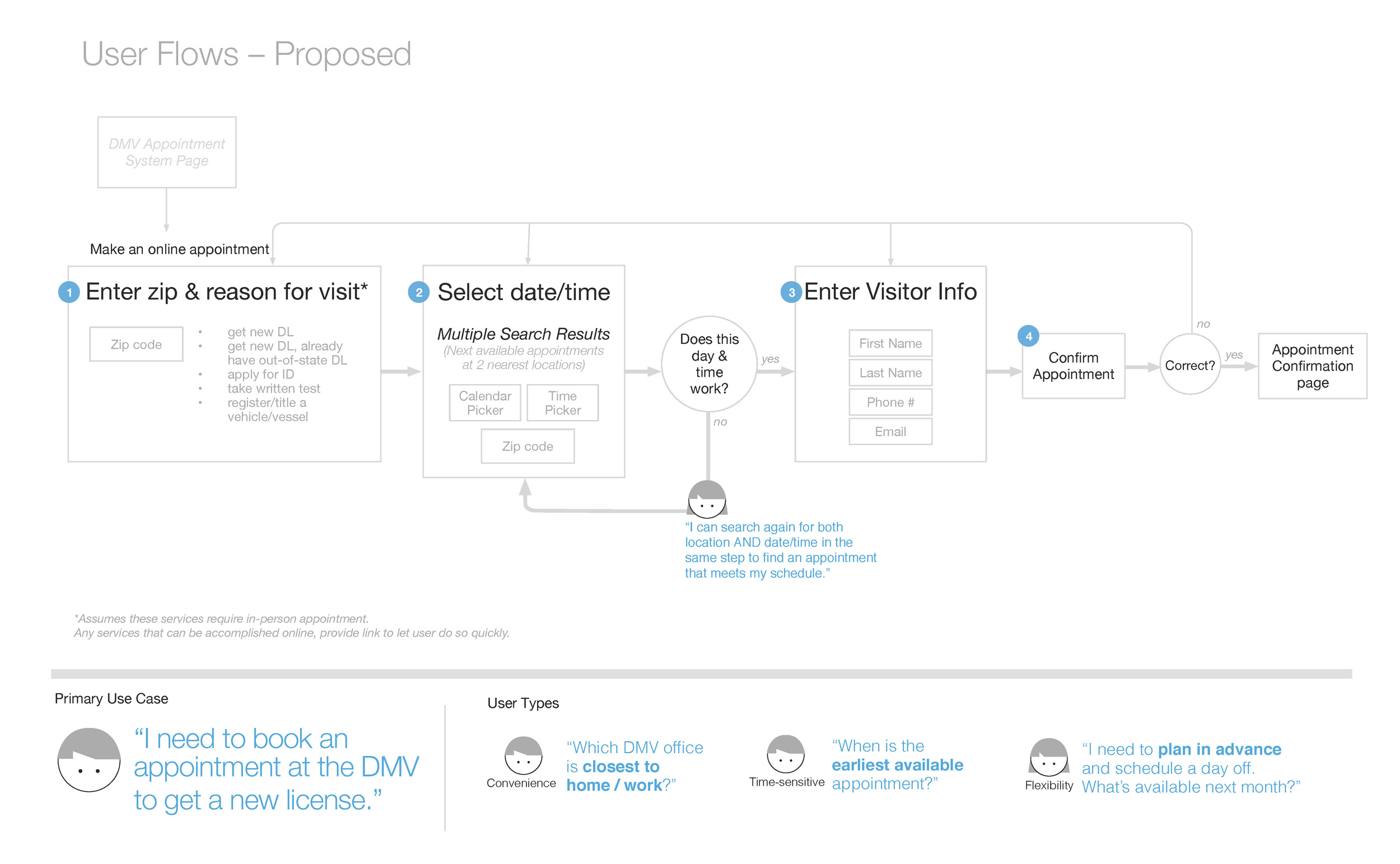 DMV_redesign_supporting_docs_v1.1_Page_06.jpg