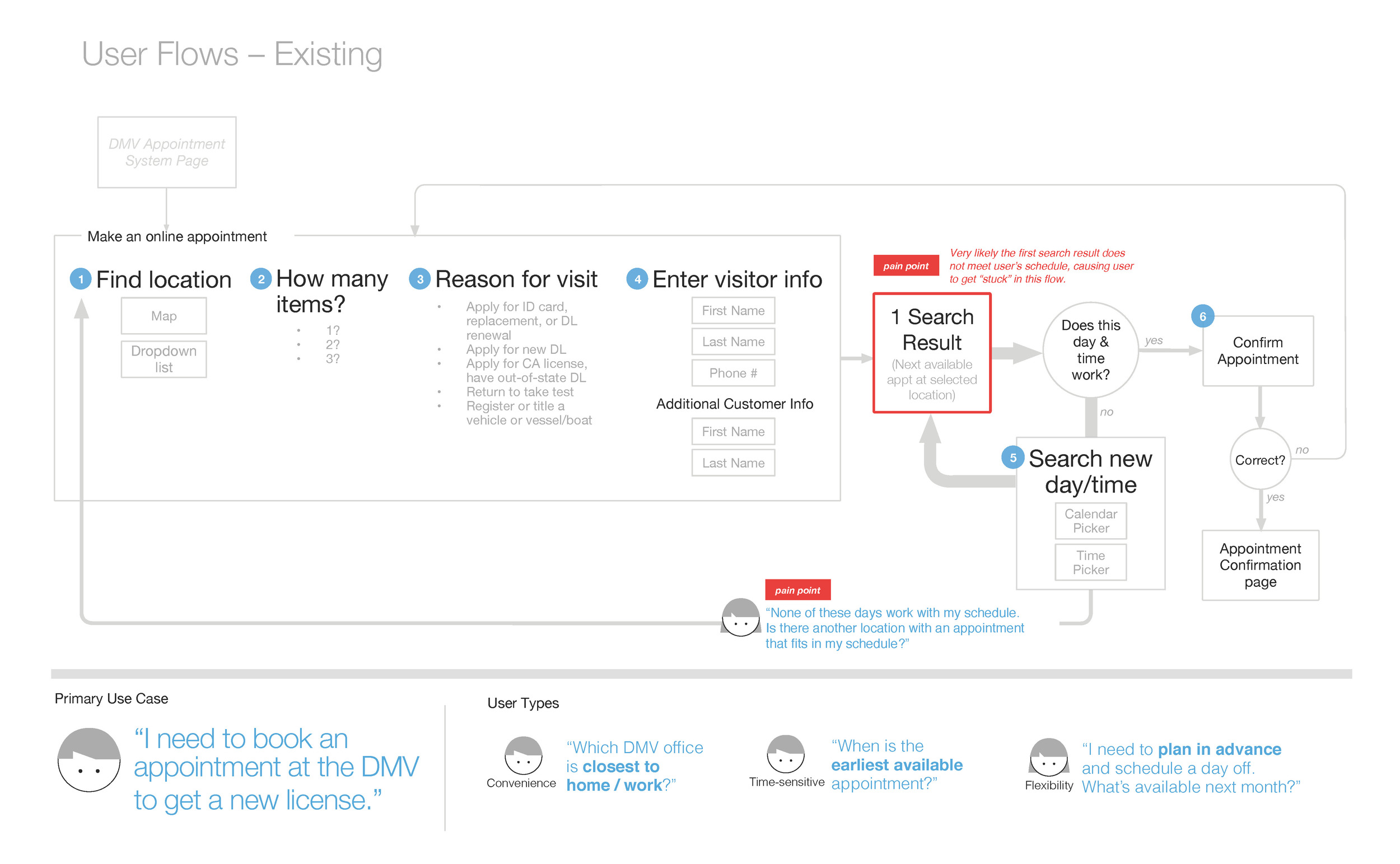 DMV_redesign_supporting_docs_v1.1_Page_05.jpg