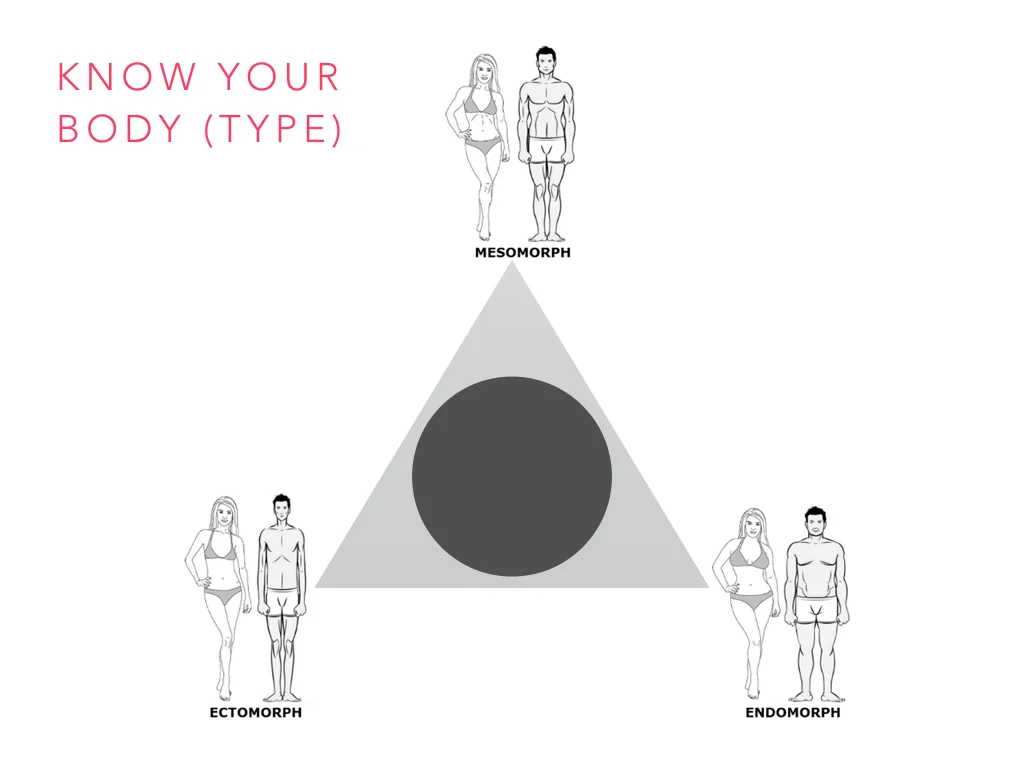 bodytype.jpg