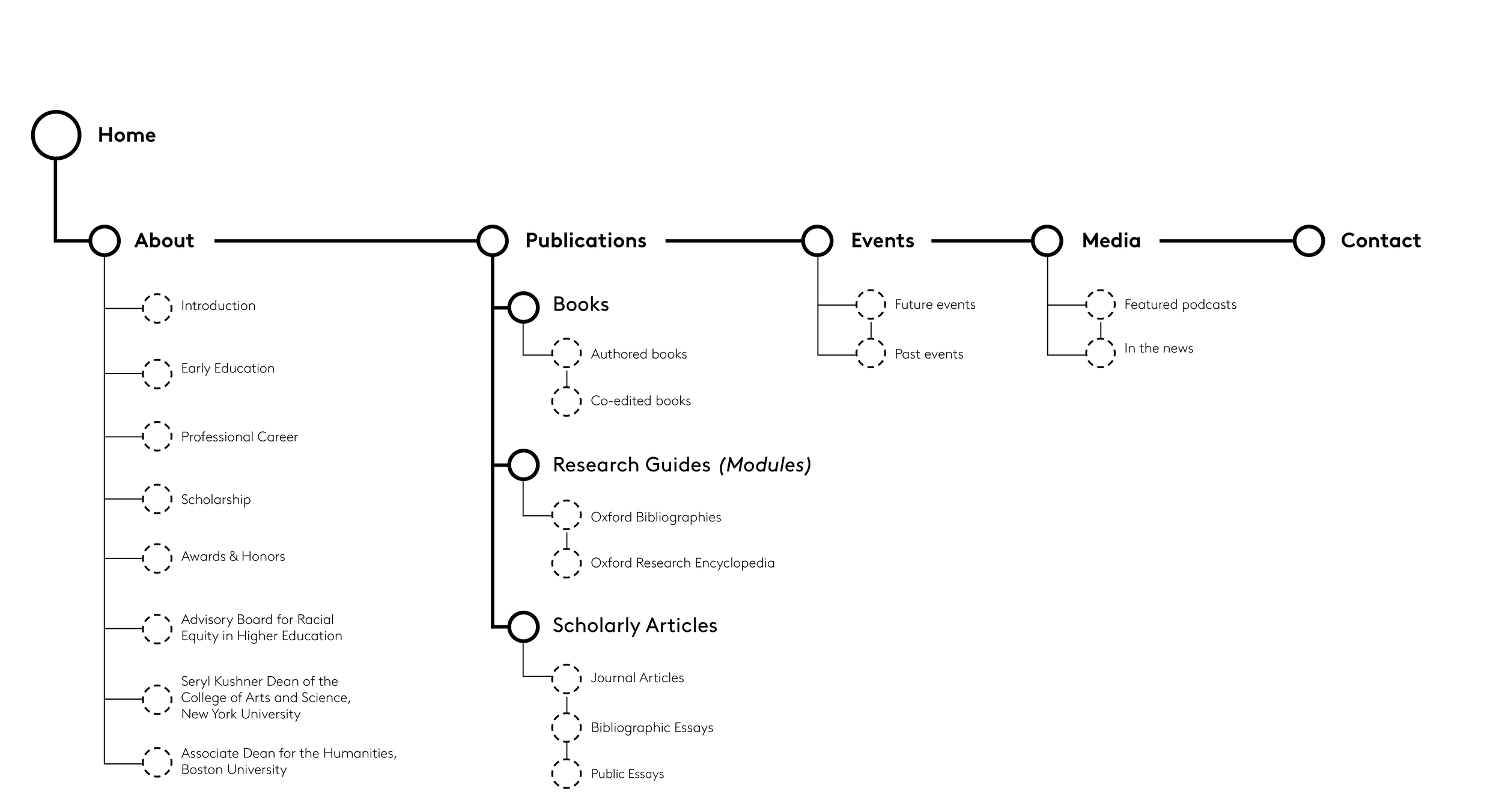 Design information architecture v1.png
