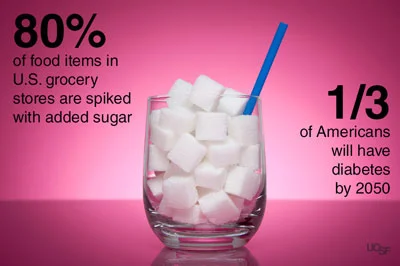 via ucsf.edu