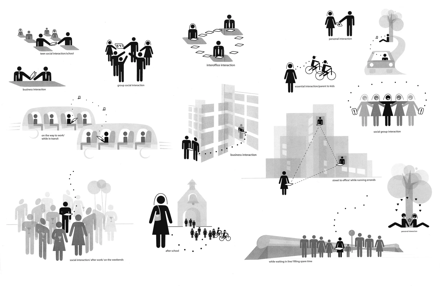 NOKIA, mobile messaging usage scenarios