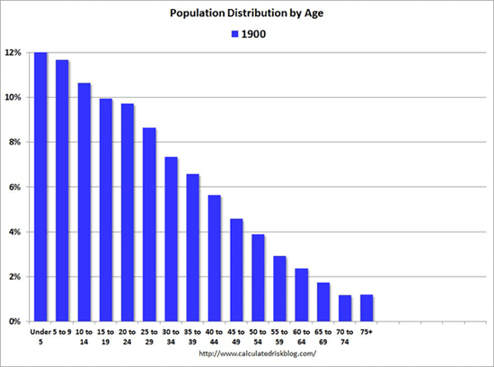 Graph for Year 2015: