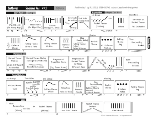 Beethoven Symphony No. 1—entire 1st movement!