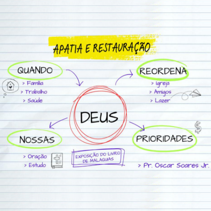 Desprezo, honra e obediência - Malaquias 1.6-14
