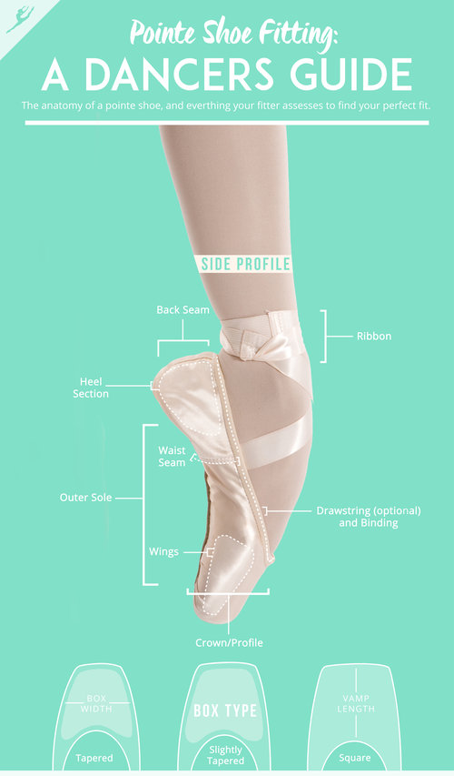 Rådne Numerisk Masaccio Pointe Shoes: The Perfect Fit — A Dancer's Life