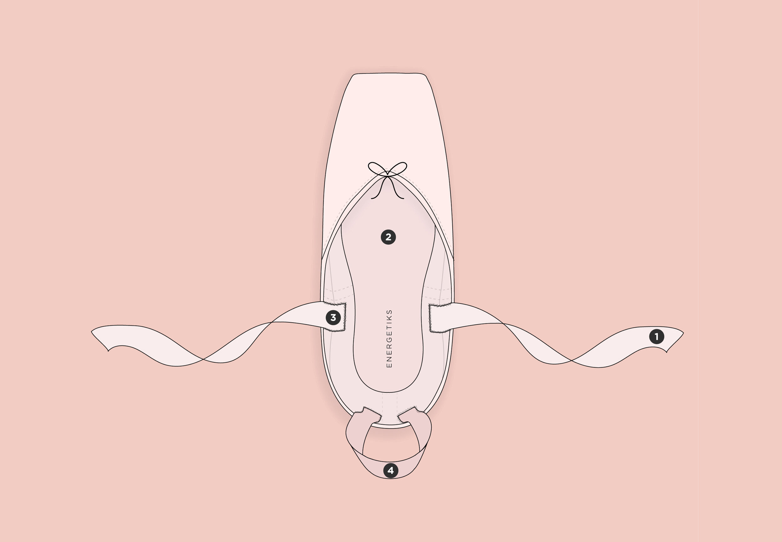 Sewing your Pointe Shoe Ribbons: A Guide — A Dancer's Life